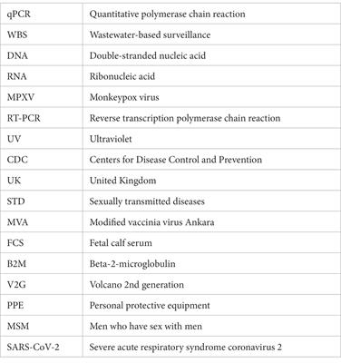 Environmental detection and spreading of mpox in healthcare settings: a narrative review